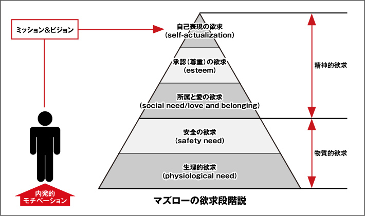 株式会社モチベーションジャパン